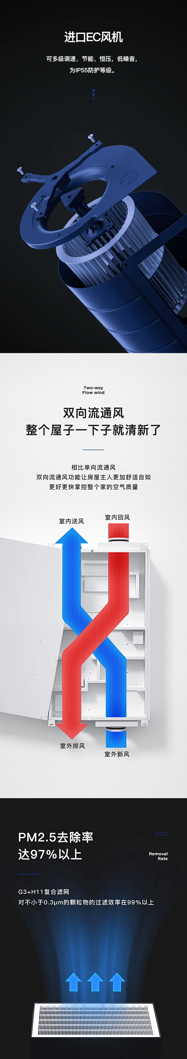 双向流新风除湿机——杜润EC系列全新上市