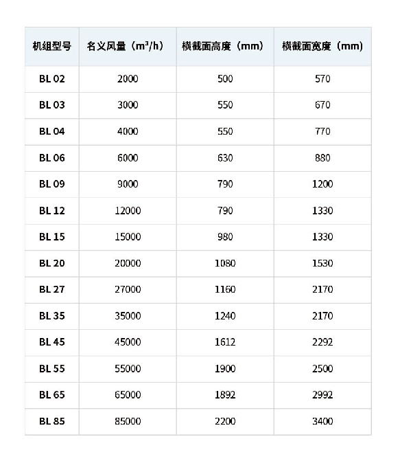 机组参数.png
