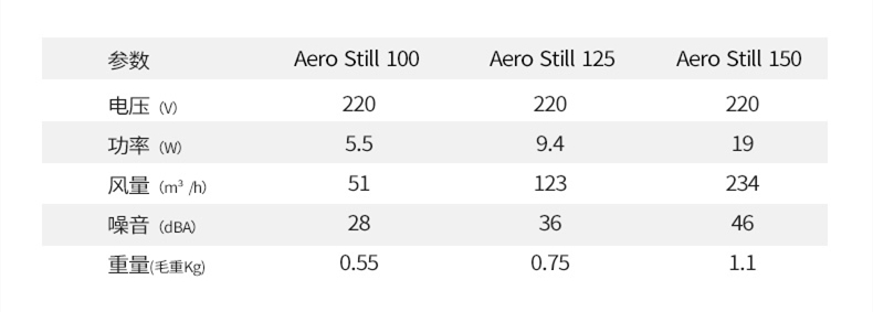 aero-still-技术参数.jpg