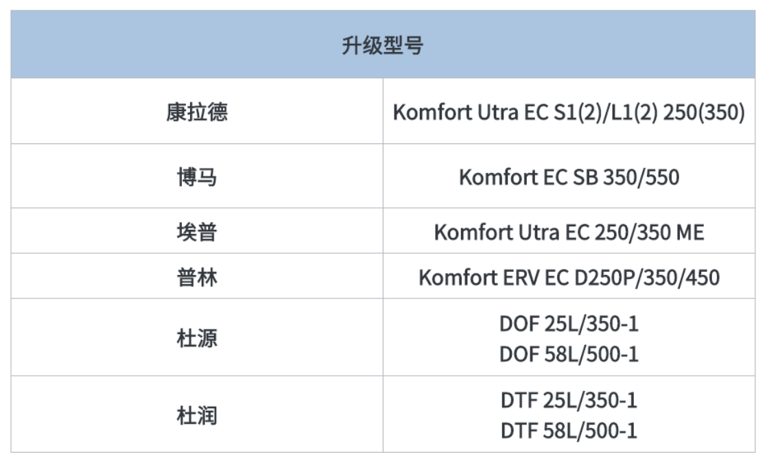 升级型号.png